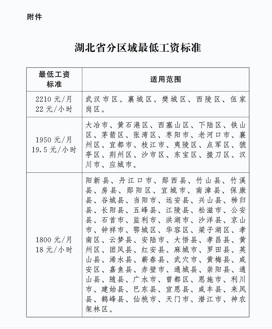 2025年湖北省最低工资标准