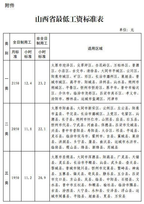 山西省2025年最低工资标准
