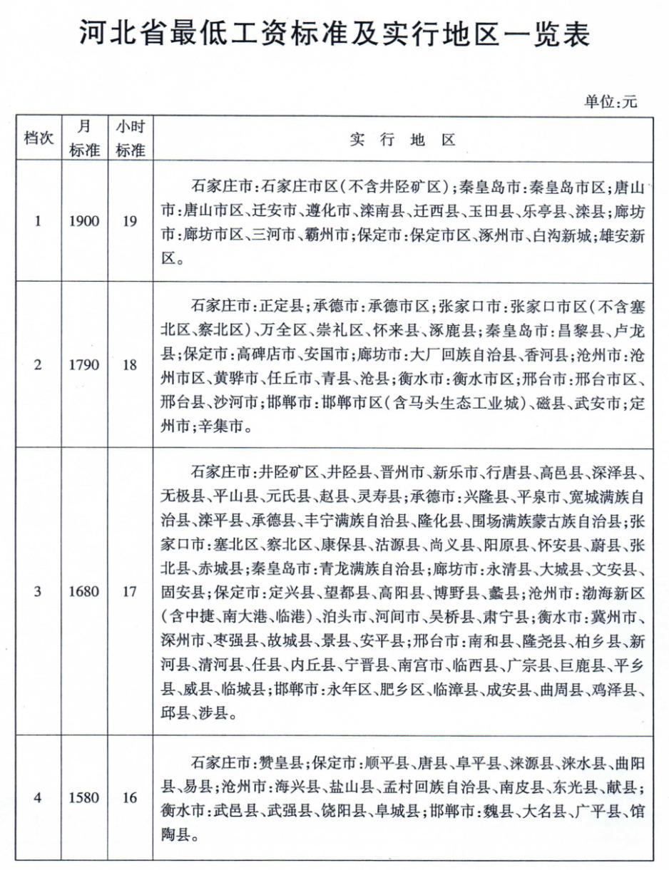河北省2019年最低工资标准