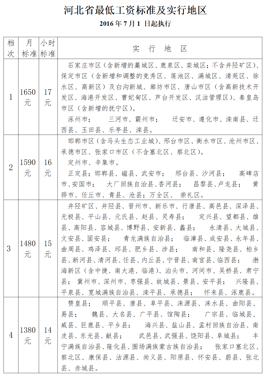 河北省2016年最低工资标准