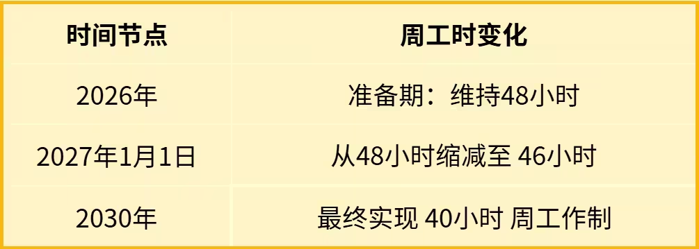 2026年墨西哥最低工资将上涨13%