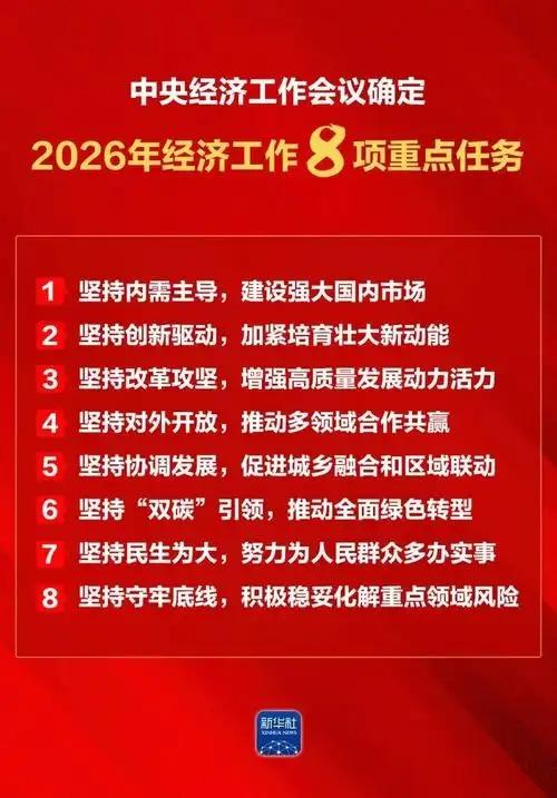 中央经济工作会议确定2026年经济工作8项重点任务