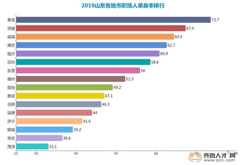 2019职场单身人才调研报告：单身平均收入8836元