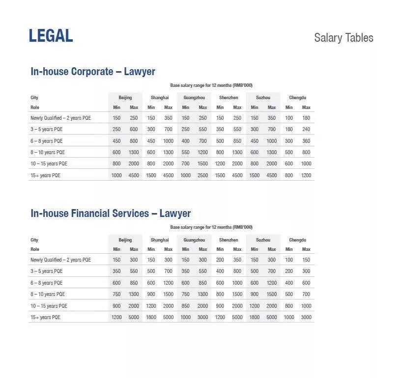 国内外律所薪资报告全览 | 你被同龄人抛弃了吗?
