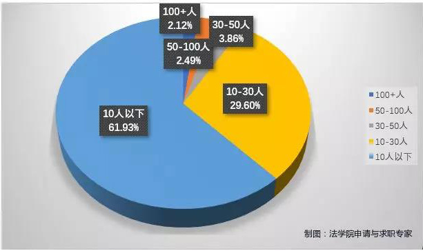 国内外律所薪资报告全览 | 你被同龄人抛弃了吗?
