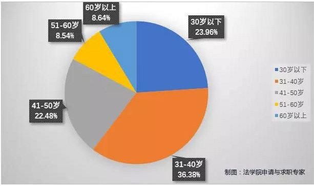 国内外律所薪资报告全览 | 你被同龄人抛弃了吗?