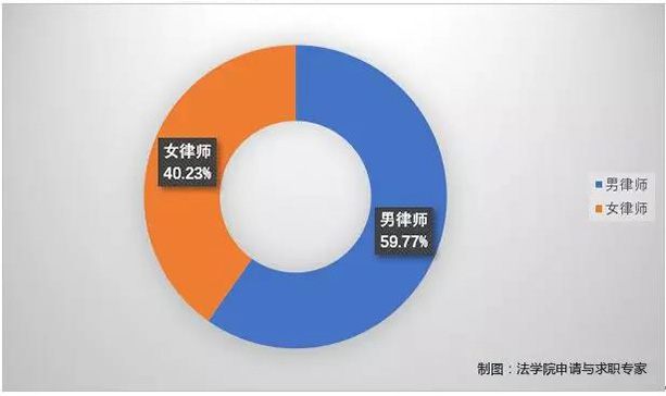 国内外律所薪资报告全览 | 你被同龄人抛弃了吗?