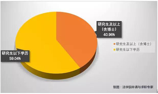 国内外律所薪资报告全览 | 你被同龄人抛弃了吗?