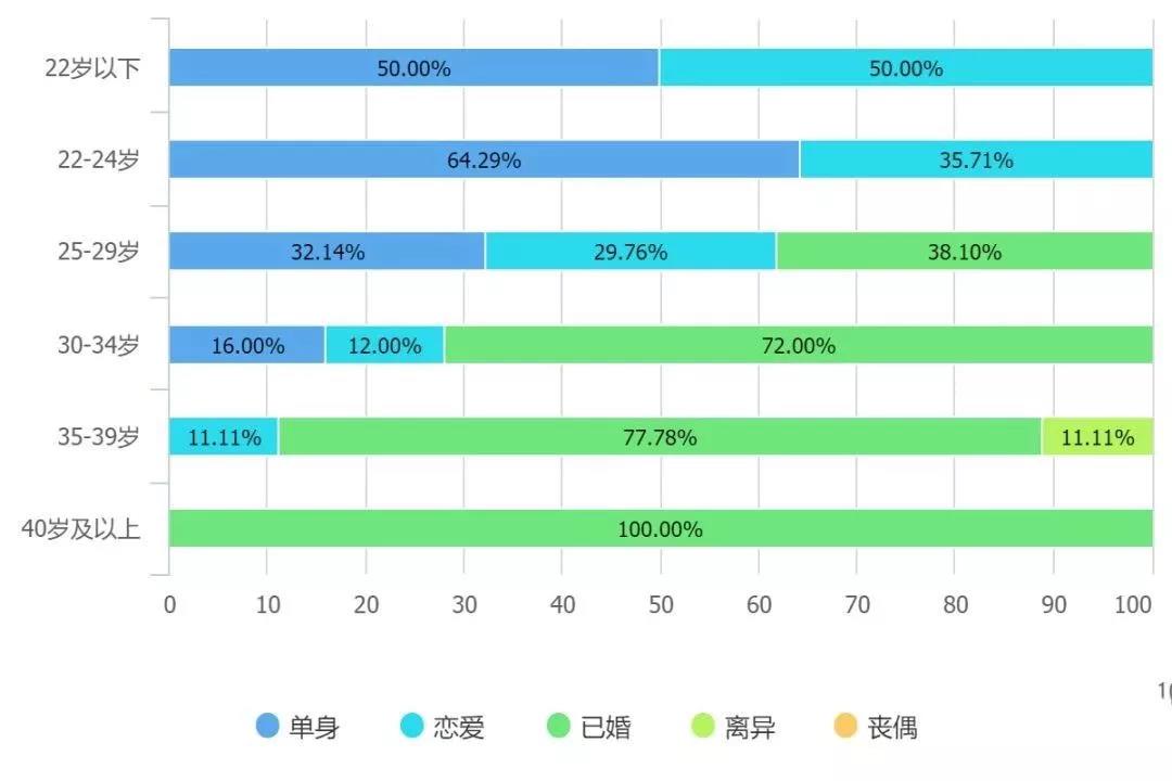 2019年程序员薪资及生存调查报告