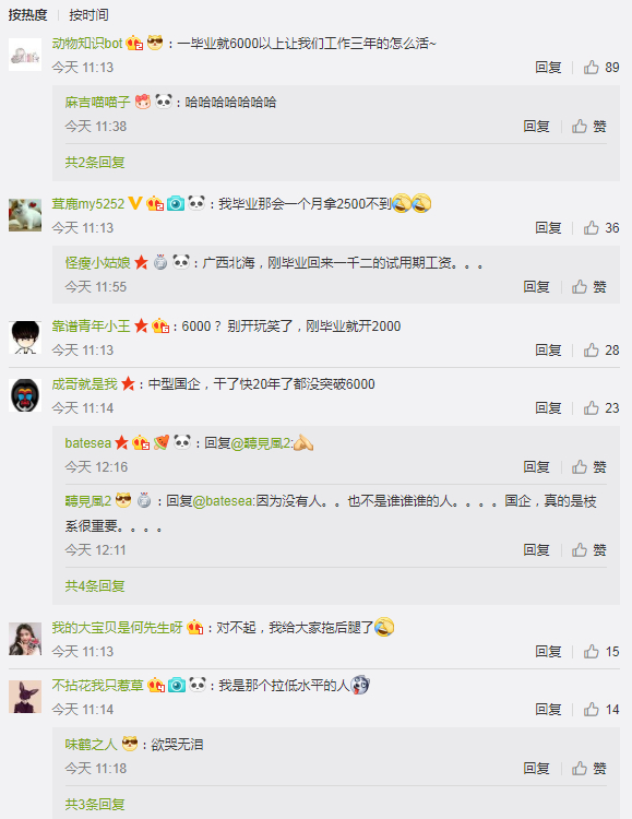 2019应届毕业生平均工资:毕业生月薪不到六千