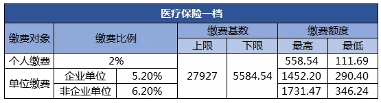 2019年深圳市最新社保缴费比例表