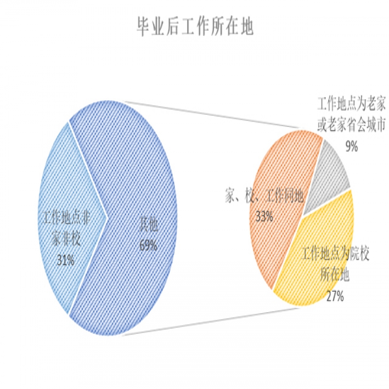 毕业季租房大数据报告:近四成毕业生超30%薪水用来租房