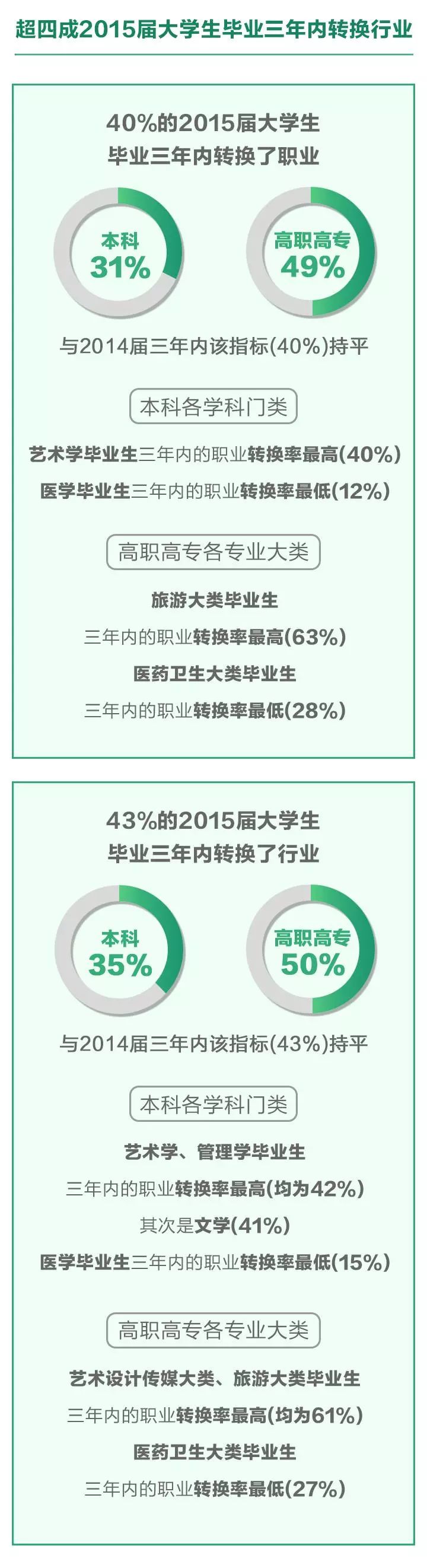 2019应届毕业生平均工资最高的15个专业 2019应届毕业生平均工资最高的15个专业