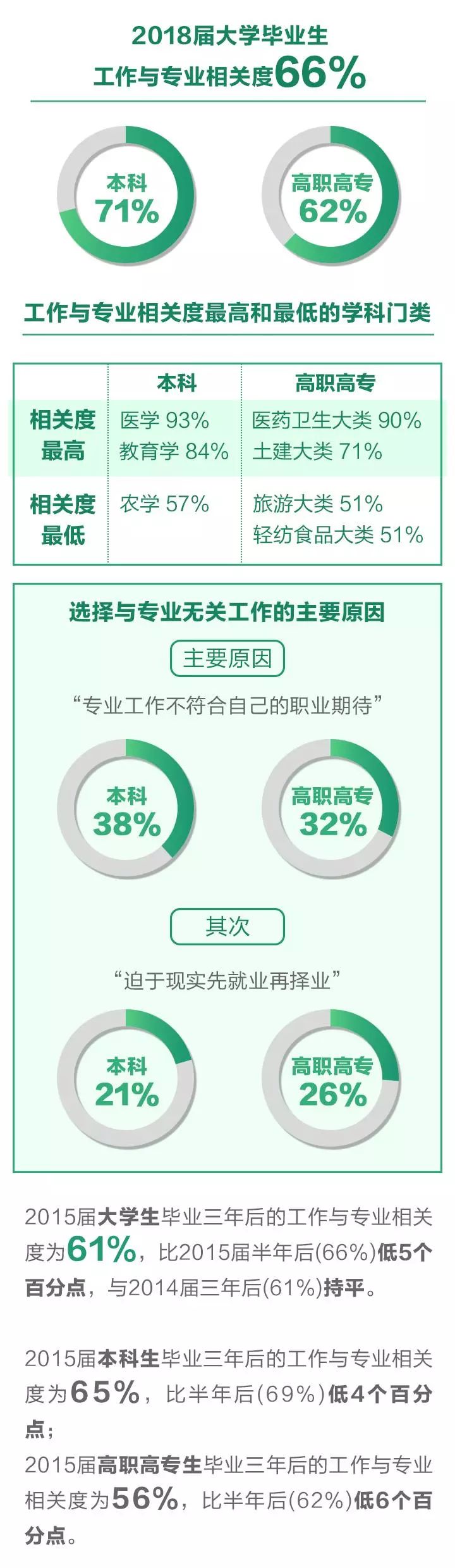 2019应届毕业生平均工资最高的15个专业 2019应届毕业生平均工资最高的15个专业