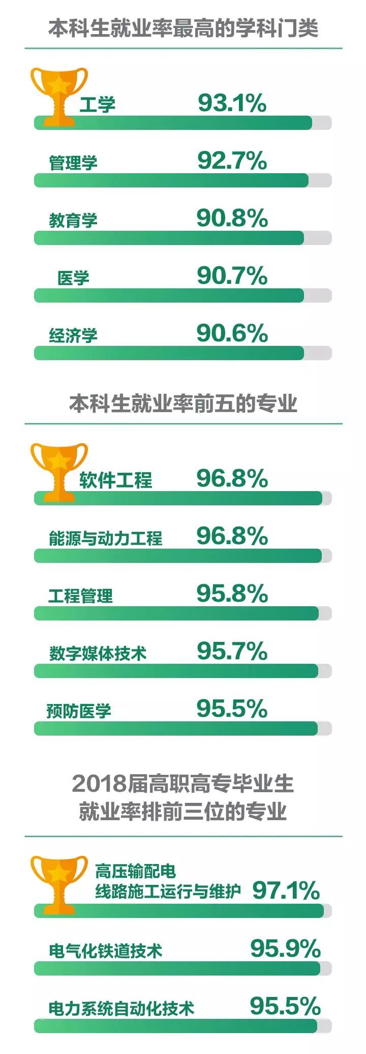 2019应届毕业生平均工资最高的15个专业 2019应届毕业生平均工资最高的15个专业