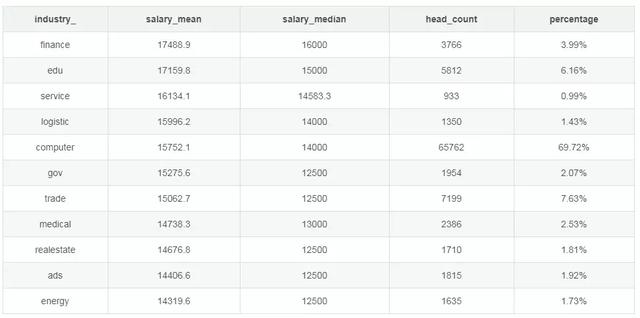 2019年程序员工资标准 2019年程序员工资标准