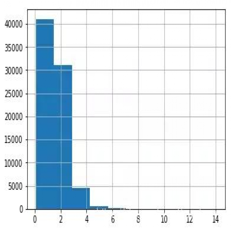 2019年程序员工资标准