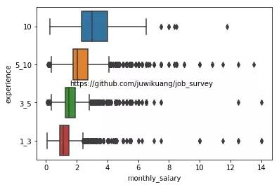 2019年程序员工资标准 2019年程序员工资标准