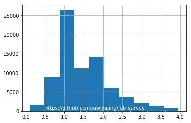 2019年程序员工资标准 2019年程序员工资标准