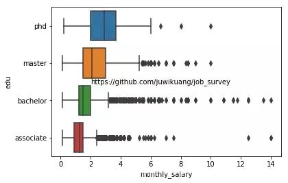 2019年程序员工资标准 2019年程序员工资标准