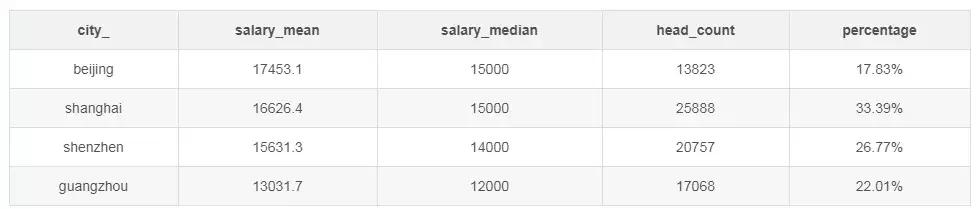 2019年程序员工资标准 2019年程序员工资标准