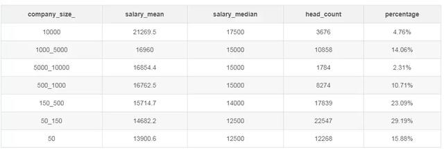 2019年程序员工资标准 2019年程序员工资标准