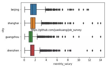 2019年程序员工资标准 2019年程序员工资标准