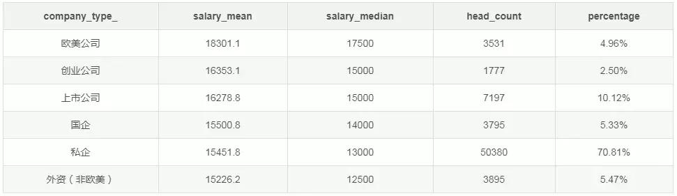 2019年程序员工资标准 2019年程序员工资标准