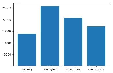 2019年程序员工资标准 2019年程序员工资标准