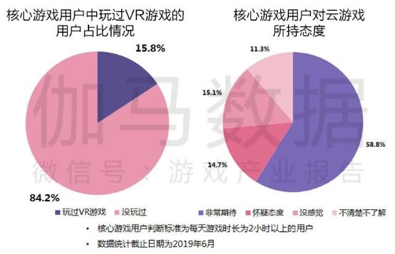 2019上半年中国游戏产业收入1163.1亿,增速10.8%