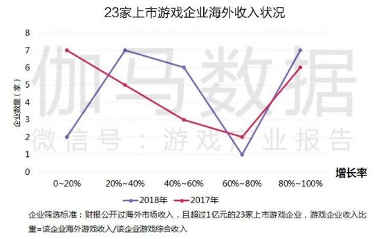 2019上半年中国游戏产业收入1163.1亿,增速10.8%