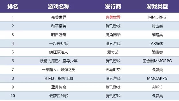 2019上半年中国游戏产业收入1163.1亿,增速10.8%