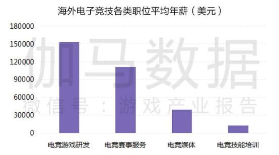 2019上半年中国游戏产业收入1163.1亿,增速10.8%