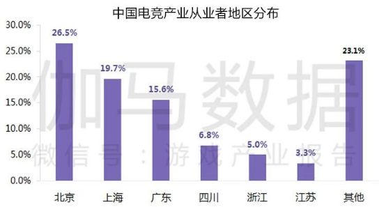 2019上半年中国游戏产业收入1163.1亿,增速10.8%