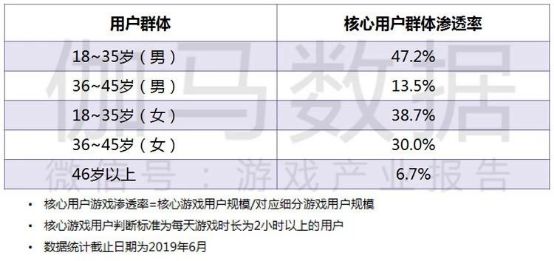 2019上半年中国游戏产业收入1163.1亿,增速10.8%