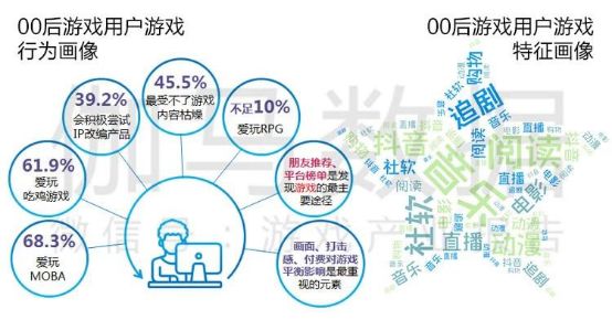 2019上半年中国游戏产业收入1163.1亿,增速10.8%