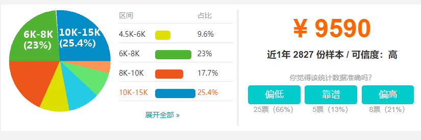 天津最新平均工资公布:7461元! 天津最新平均工资公布:7461元!