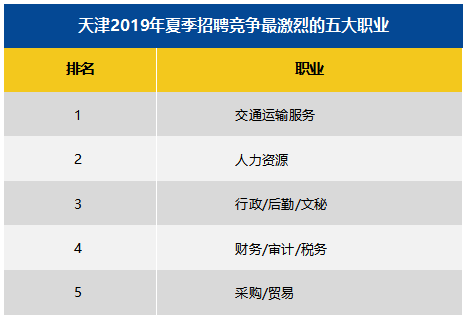 天津最新平均工资公布:7461元! 天津最新平均工资公布:7461元!