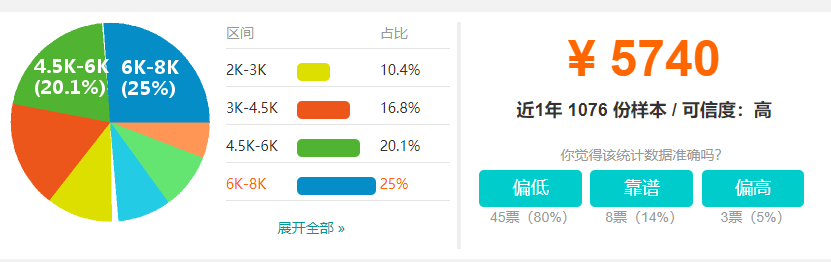 天津最新平均工资公布:7461元! 天津最新平均工资公布:7461元!