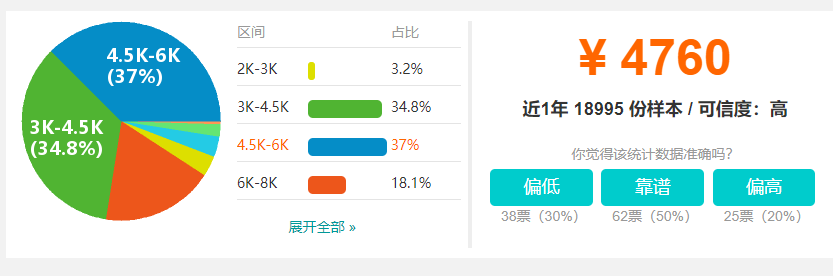 天津最新平均工资公布:7461元! 天津最新平均工资公布:7461元!