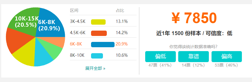 天津最新平均工资公布:7461元! 天津最新平均工资公布:7461元!