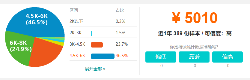 天津最新平均工资公布:7461元! 天津最新平均工资公布:7461元!