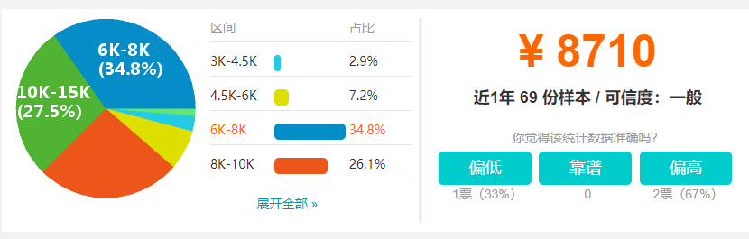 天津最新平均工资公布:7461元! 天津最新平均工资公布:7461元!