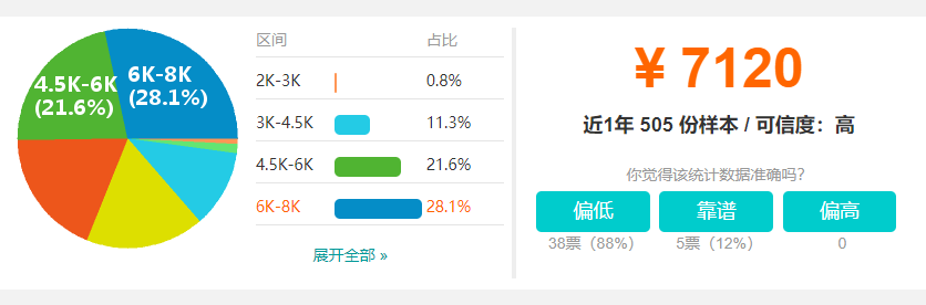 天津最新平均工资公布:7461元! 天津最新平均工资公布:7461元!