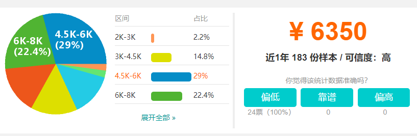 天津最新平均工资公布:7461元! 天津最新平均工资公布:7461元!