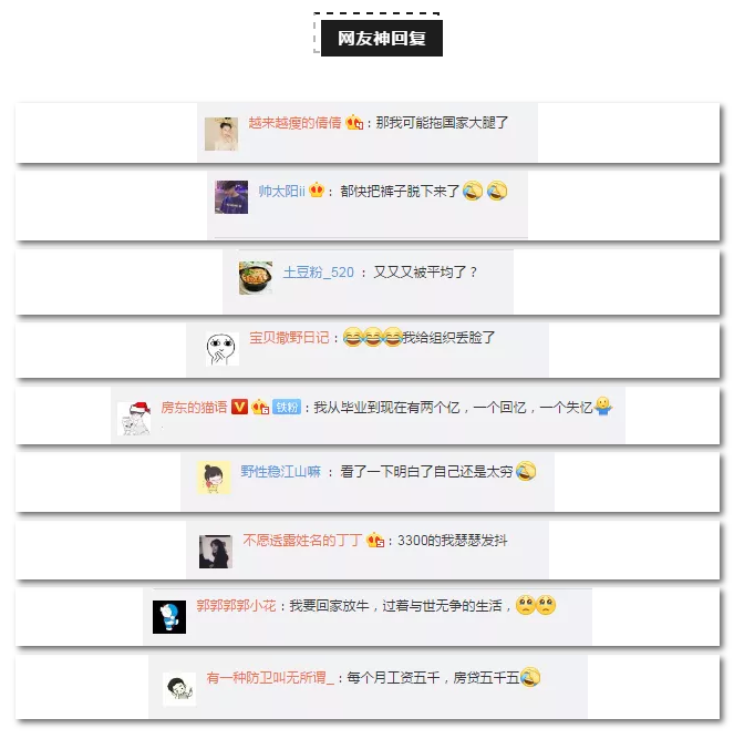 2018年全国平均工资曝光，公务员是什么水平？