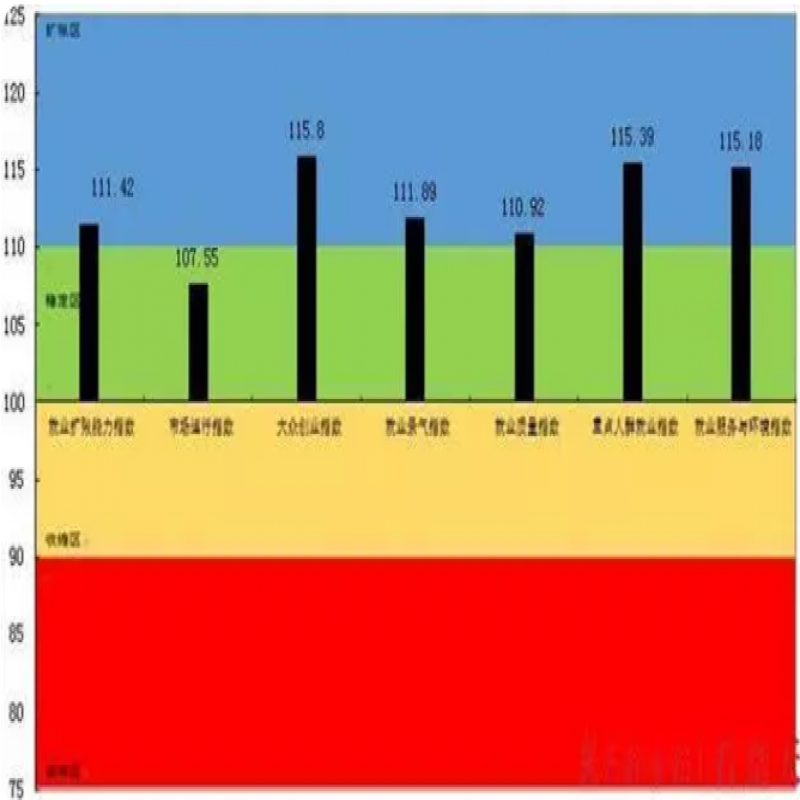 武汉2019年夏季平均月薪8229元