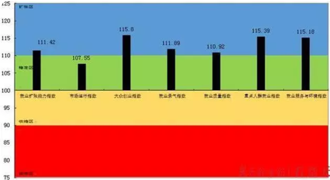 武汉2019年夏季平均月薪8229元