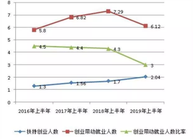 武汉2019年夏季平均月薪8229元