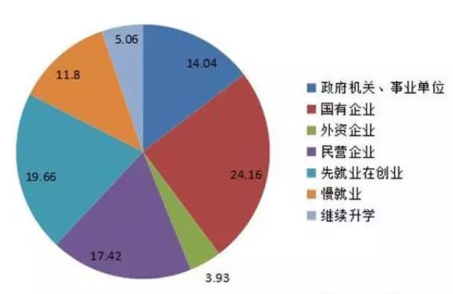 武汉2019年夏季平均月薪8229元